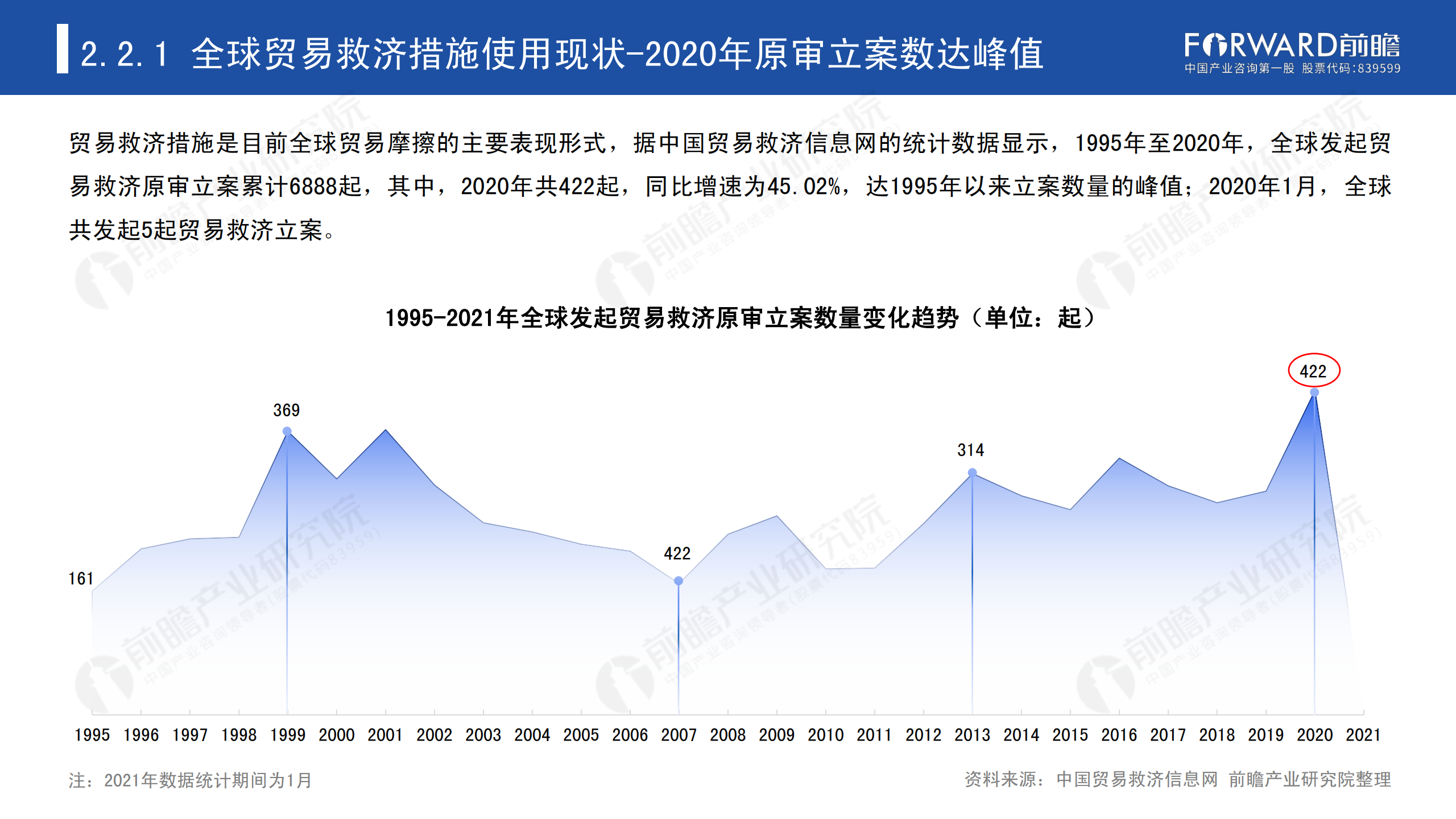 2020年中国贸易摩擦全景回顾-前瞻-2021-64页_13.png