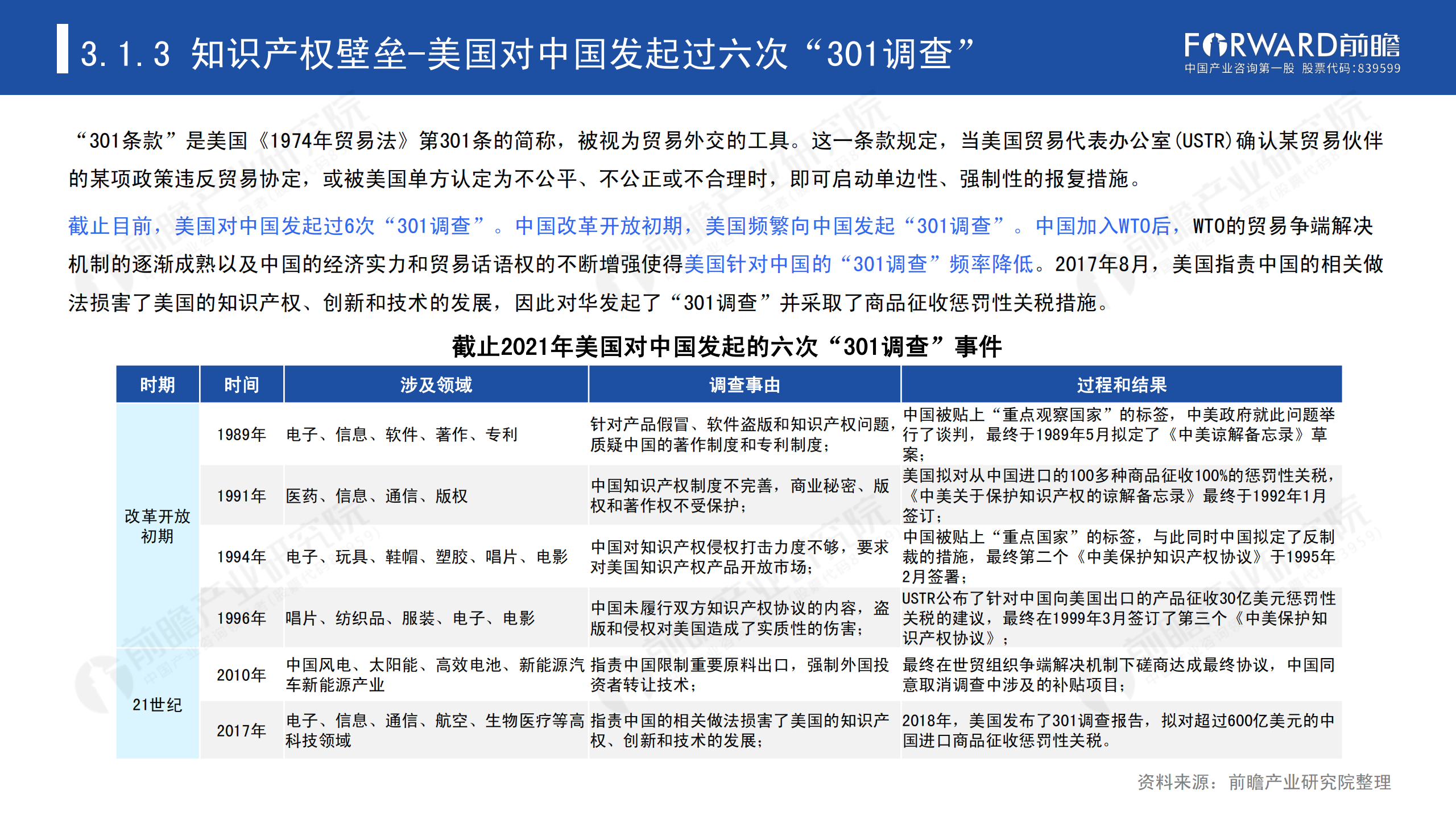2020年中国贸易摩擦全景回顾-前瞻-2021-64页_31.png