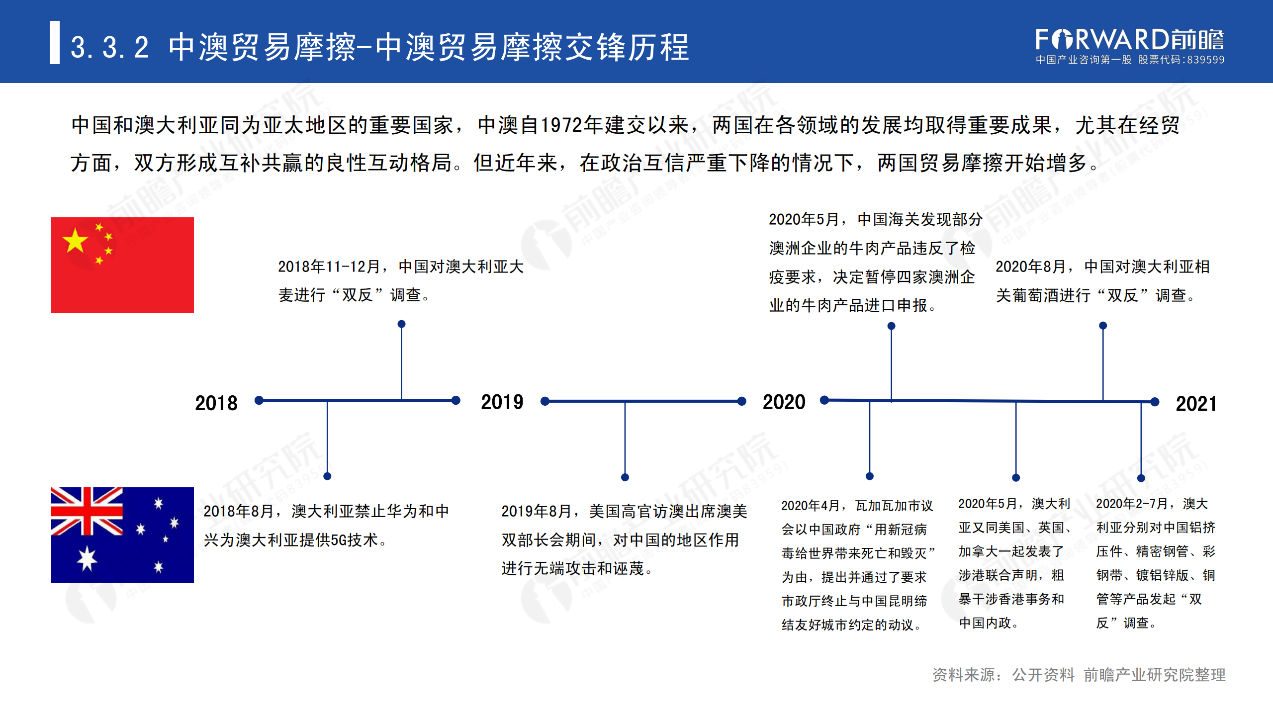 2020年中国贸易摩擦全景回顾-前瞻-2021-64页_43.png